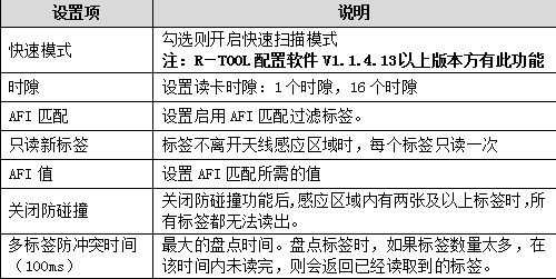 RFID讀寫器,RFID天線,RFID設備,RFID手持終端,智慧圖書館,智能書架,智能書柜,智慧零售,無人售貨機,工業RFID讀寫器,RFID標簽